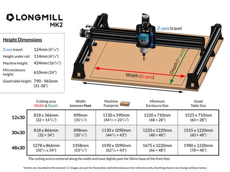 cnc machines market size|cnc machine size chart.